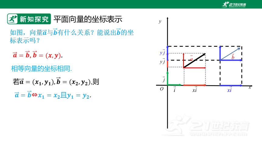 人教A版（2019）高数必修第二册 6.3.2&6.3.3平面向量的正交分解及坐标表示，加、减运算的坐标表示（24页ppt）