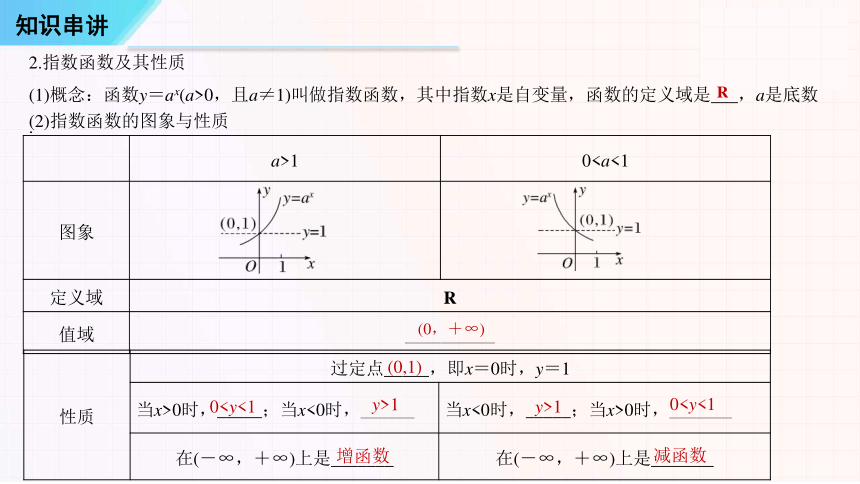 06 幂函数、指数函数和对数函数  高一数学上学期期末考点（苏教版2019） 课件（共41张PPT）