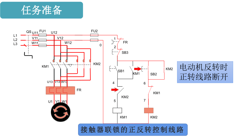 1.4.1正反转控制线路 课件(共27张PPT)- 《电气控制线路安装与维修》同步教学（机工版·2023）