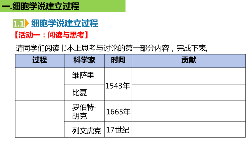 1.1细胞是生命活动的基本单位课件(共37张PPT)-人教版（2019）必修1