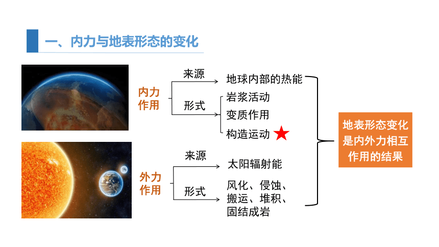 2.2 课时1 地形变化的动力   课件 (共34张PPT内嵌视频) 2023-2024学年高二地理鲁教版（2019）选择性必修第一册