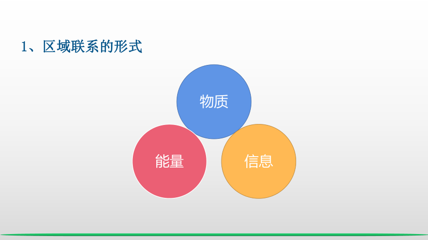 1.3 区域联系与区域协调发展  课件(共37张PPT) 2023-2024学年高二地理湘教版（2019）选择性必修2