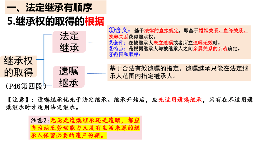 5.2 薪火相传有继承 课件(共27张PPT)2023-2024学年高二政治（统编版选择性必修2）