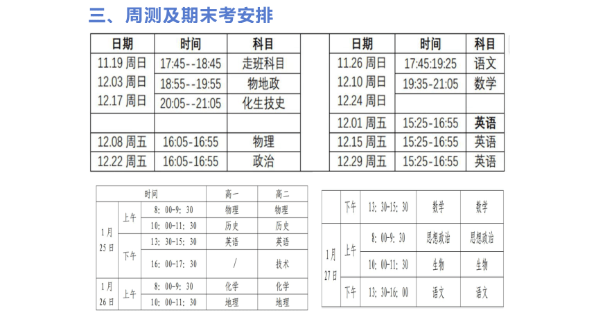 【家校齐心·筑梦远航】高二上学期家长会课件