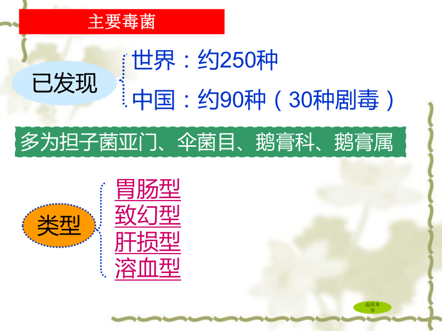 11.2 嫌忌成分的种类及其危害 课件(共76张PPT)-《食品生物化学》同步教学（大连理工大学出版社）