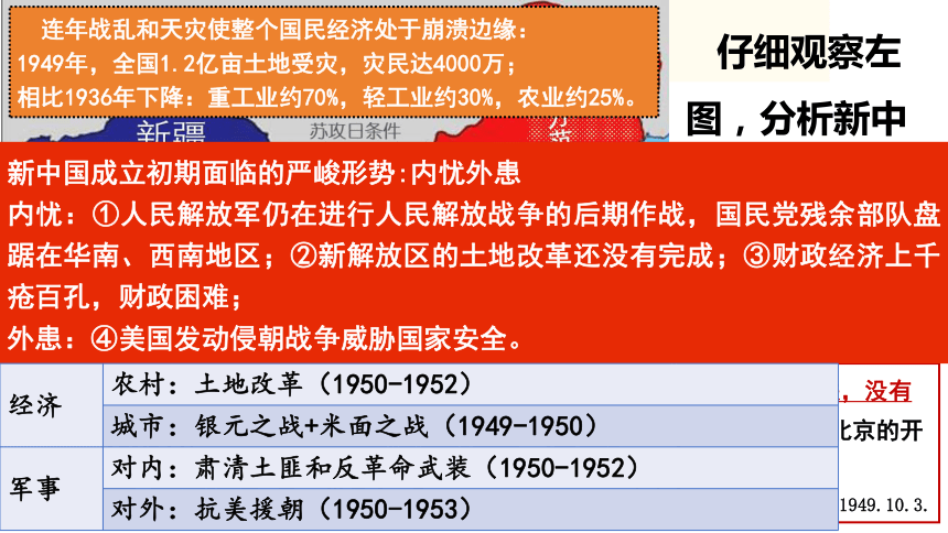 第25课中华人民共和国成立和向社会主义的过渡课件(共40张PPT)--统编版（2019）必修中外历史纲要上册