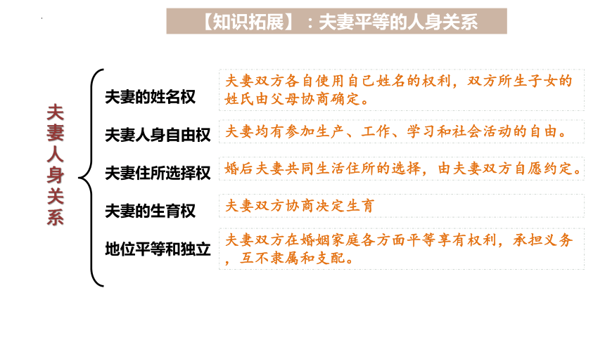 6.2夫妻地位平等课件(共30张PPT)-统编版选择性必修二法律与生活