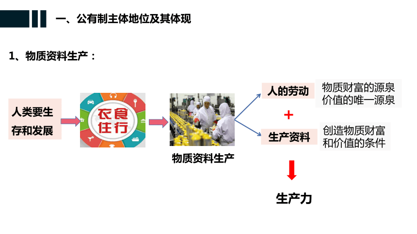 第一课 我国的生产资料所有制 课件-2024届高考政治一轮复习统编版必修二经济与社会