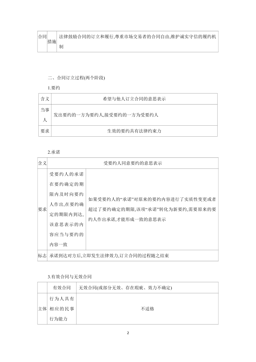 【核心素养目标】第三课 订约履约诚信为本 学案（含解析）  2024年高考政治部编版一轮复习 选择性必修二