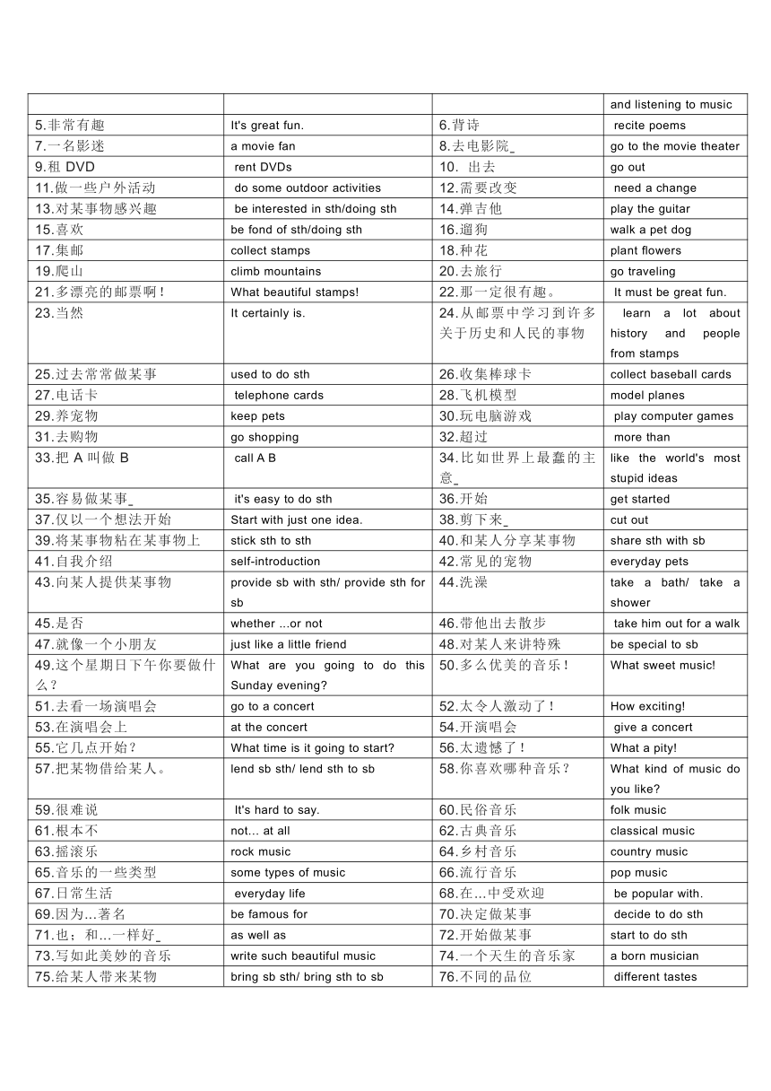 2023-2024学年仁爱版八年级英语上册重点短语及句子+背默版（含答案）