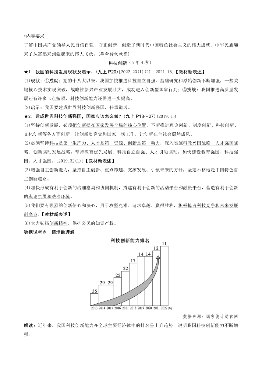 第二课 创新驱动发展 复习学案（含答案）-2023-2024学年统编版道德与法治九年级上册