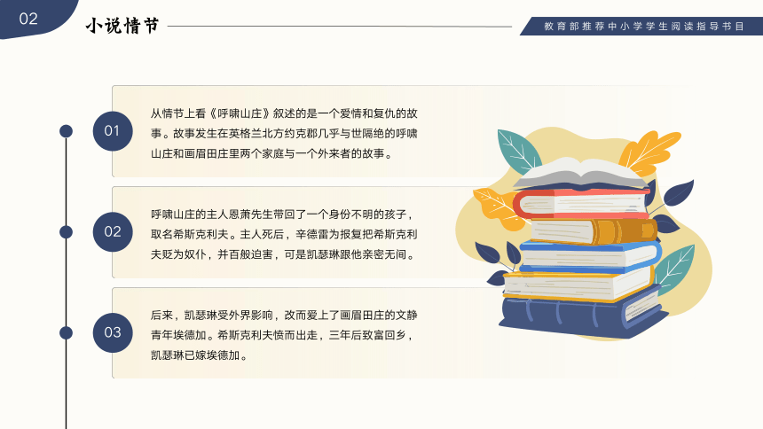 读书分享读书交流会《呼啸山庄》课件(共21张PPT)