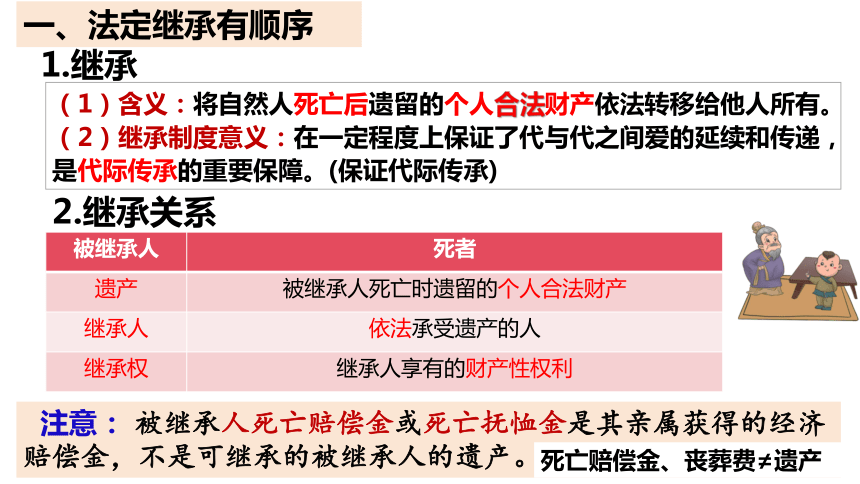 5.2 薪火相传有继承 课件(共27张PPT)2023-2024学年高二政治（统编版选择性必修2）