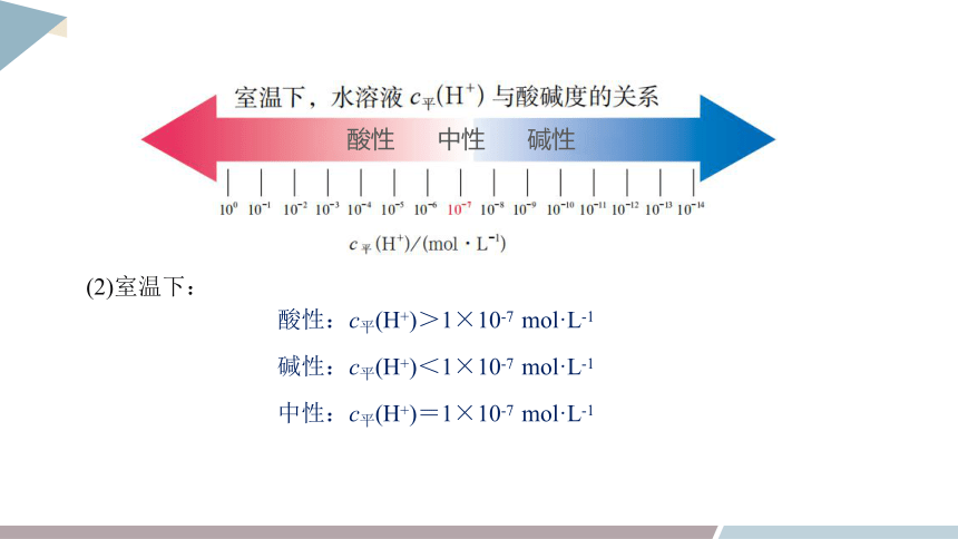 3.1 课时2 水溶液的酸碱性与pH  课件(共21张PPT) 2023-2024学年高二化学鲁科版（2019）选择性必修1