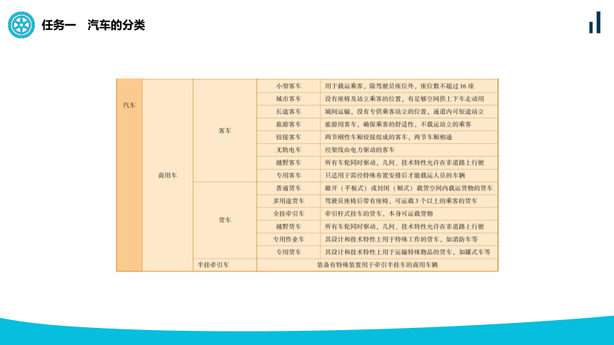 项目三 汽车分类与构造  课件(共23张PPT)-《汽车文化》同步教学（天津科学技术出版社）