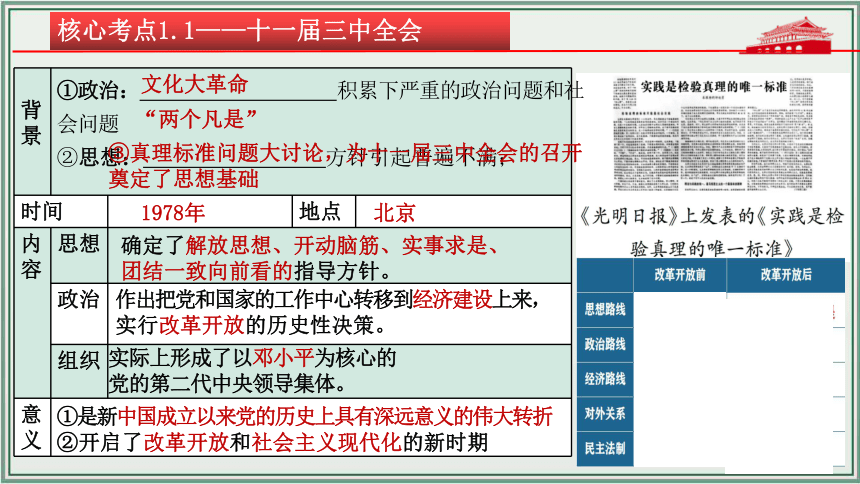 主题18：中国特色社会主义道路【初中历史中考一轮复习 全国通用】统编版