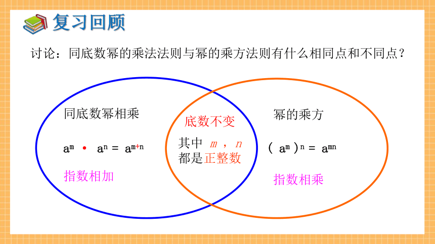 2.1.2 幂的乘方与积的乘方（第2课时）   课件（共24张PPT）