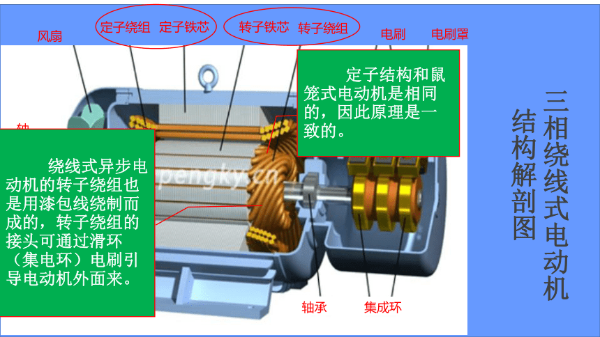 1.10.2绕线转子电动机 课件(共13张PPT)- 《电气控制线路安装与维修》同步教学（机工版·2023）
