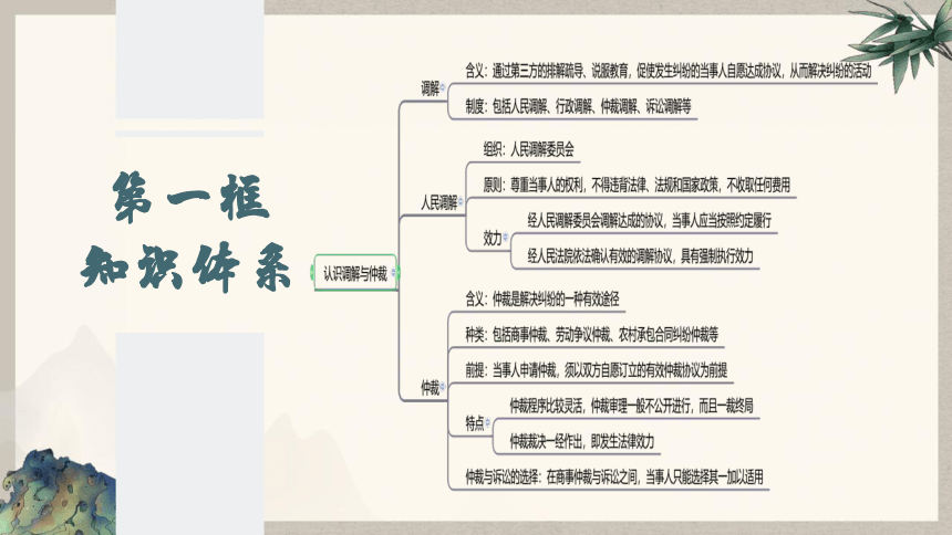 9.1认识调解与仲裁课件（统编版选择性必修2）(共35张PPT)