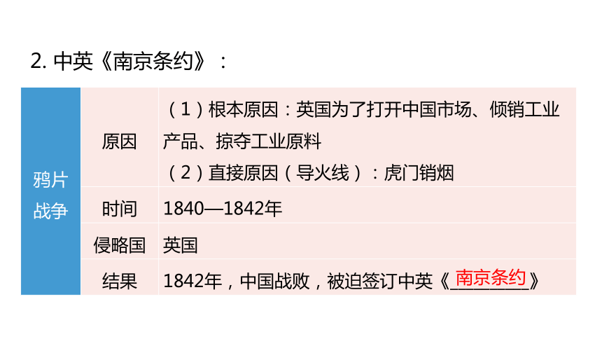 2024中考一轮复习：中国近代史：第一单元 晚清时期的内忧外患与救亡图存课件（94张PPT)