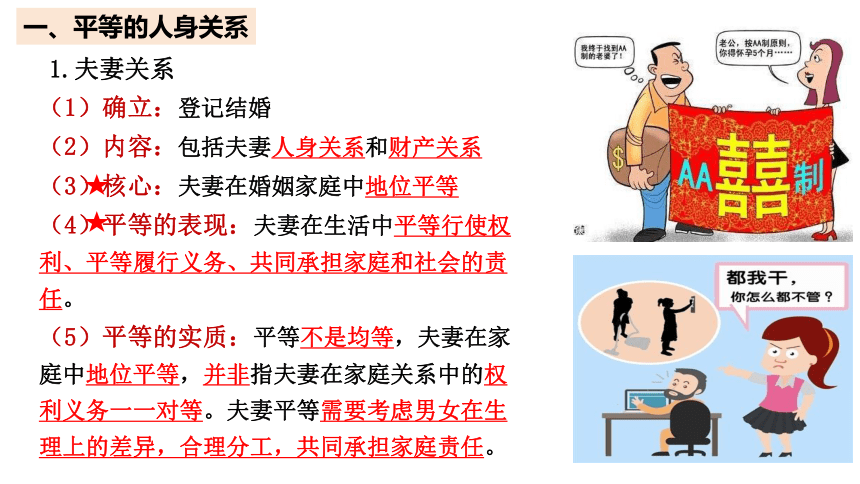 6.2 夫妻平等关系（2023年秋版）课件(共25张PPT+1个内嵌视频)-2023-2024学年高二政治（统编版选择性必修2）