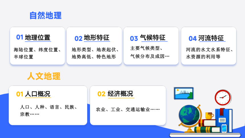 开学第一课-区域地理学习总览 2023-2024七年级地理下册（共21张PPT）