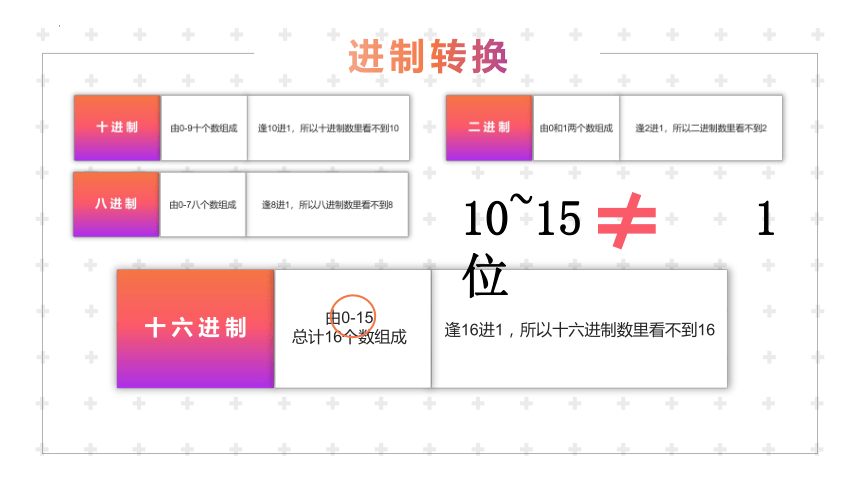 1.2 数据编码——二进制、十进制、八进制和十六进制的相互转换 课件(共20张PPT) 2023—2024学年高中信息技术粤教版（2019）必修1