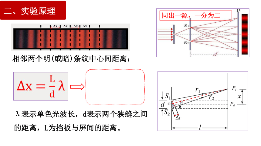 4.4实验：用双缝干涉测量光的波长 课件 (共16张PPT) 高二上学期物理人教版（2019）选择性必修第一册