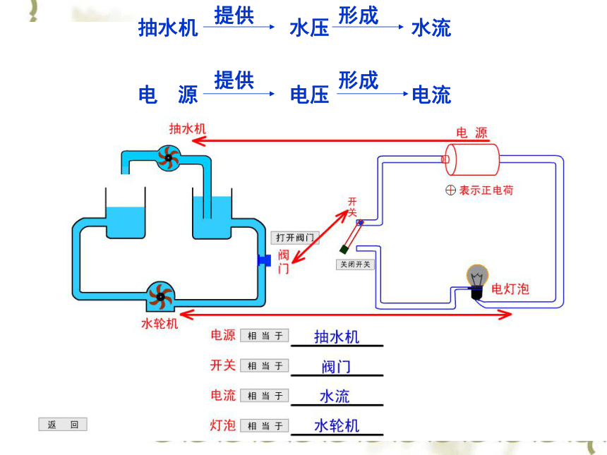 沪粤版九年级物理  13.5 怎样认识和测量电压 课件 (22张PPT)