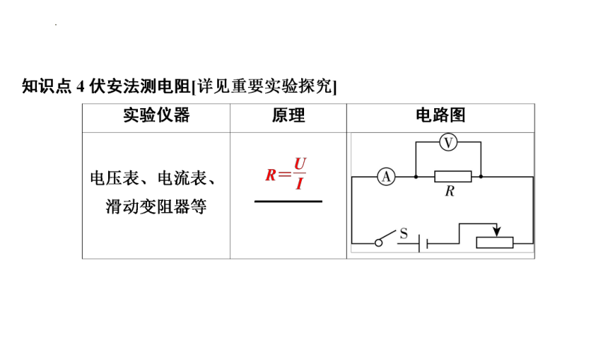 2024年中考物理一轮知识点梳理复习（山东专用）第十七章　欧姆定律(共110张PPT)