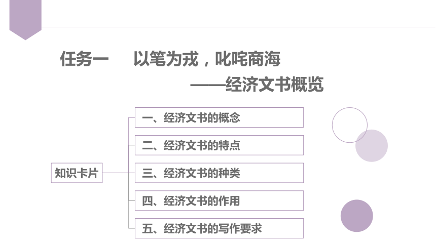 5.1以笔为戎，叱咤商海——经济文书概览 课件(共25张PPT)-《应用文写作》同步教学（江苏大学出版社）