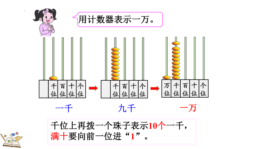 二年级下册数学人教版7.5 认识一万（课件）(共18张PPT)