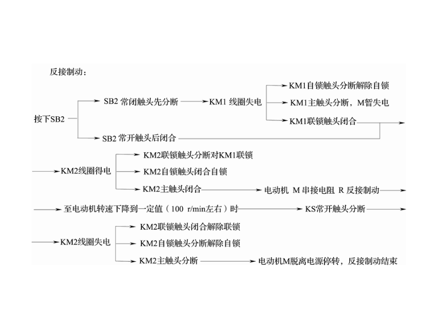 模块1 任务6.2电力制动—反接制动控制线路的安装与检修 课件(共21张PPT)- 《电气控制线路安装与检修》同步教学（劳保版）