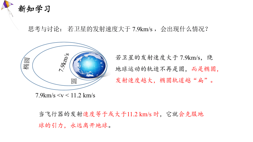 7.4 宇宙航行 课件 2023-2024学年高一物理人教版(2019)必修第二册(共25张PPT)