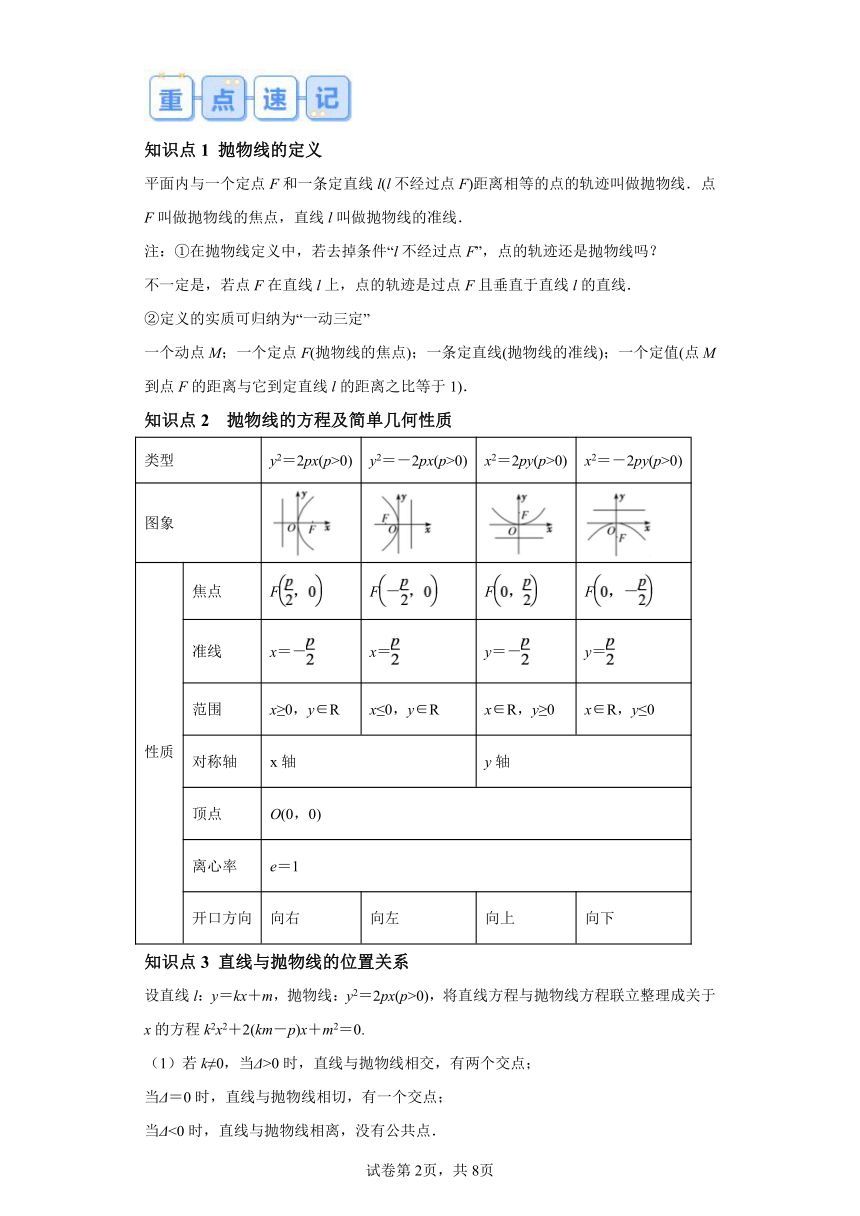 专题05 抛物线8种常见考法归类（1） 2024年高二数学寒假提升学与练（苏教版2019）（含解析）