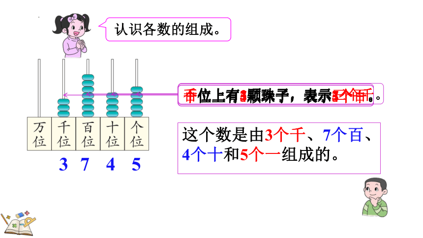 二年级下册数学人教版7.7 万以内数的读法课件(共19张PPT)