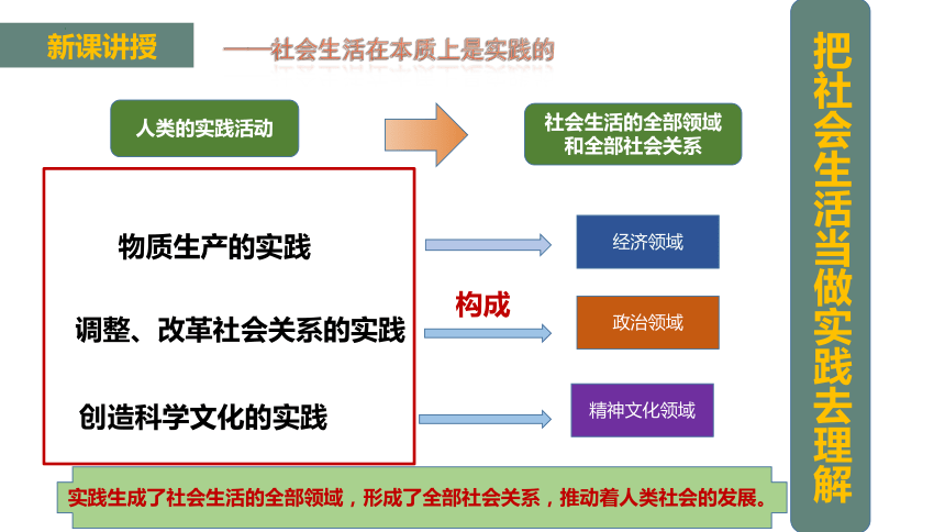 5.1 社会历史的本质课件(共31张PPT)高二政治（统编版必修4）