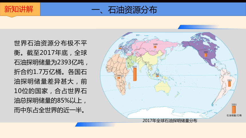 2.4.1 石油资源与国家安全  课件(共29张PPT) 2023-2024学年高二地理湘教版（2019）选择性必修3