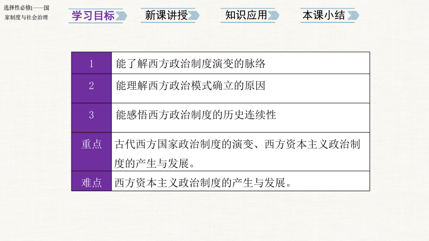 第2课 西方国家古代和近代政治制度的演变 课件 (共26张PPT)  2023-2024学年高二历史统编版选择性必修1