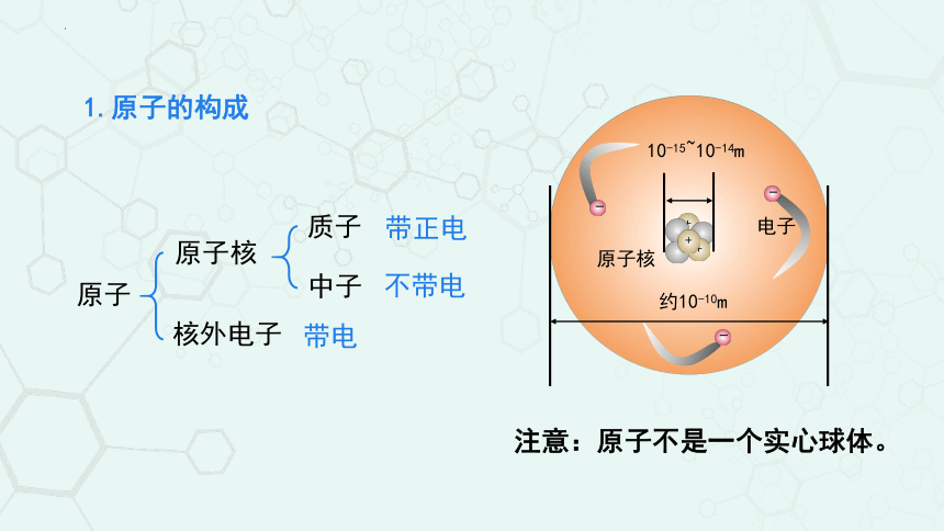 3.2原子的结构 第1课时  原子的构成 相对原子质量(共31张PPT)课件）九年级化学上册（人教版）