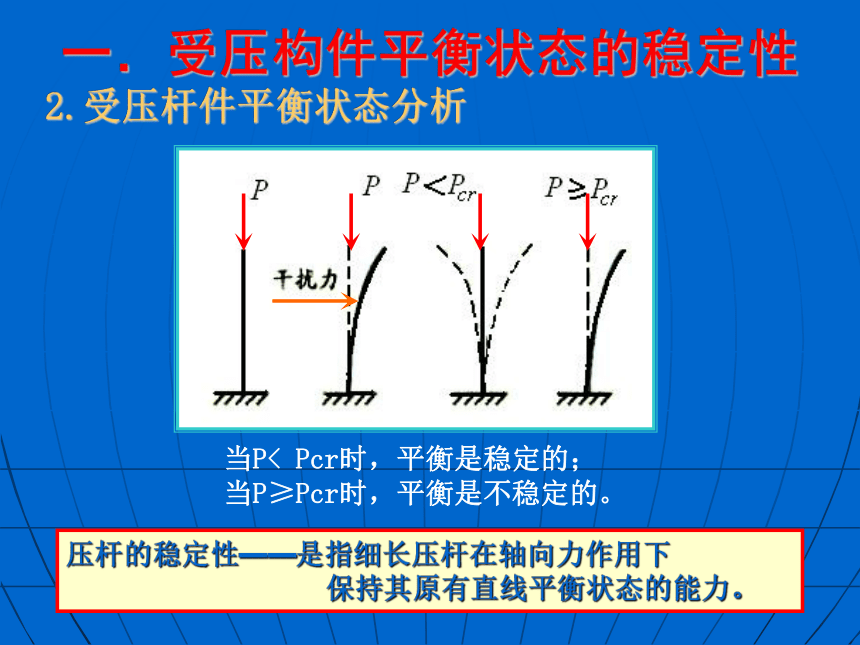 五单元受压构件的稳定性 课件(共21张PPT)- 《土木工程力学基础（多学时）》同步教学（人民交通版）