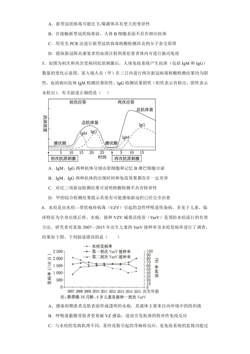 4.5免疫学的实际应用同步练习2023-2024学年高二上学期生物北师大版选择性必修1（解析版）