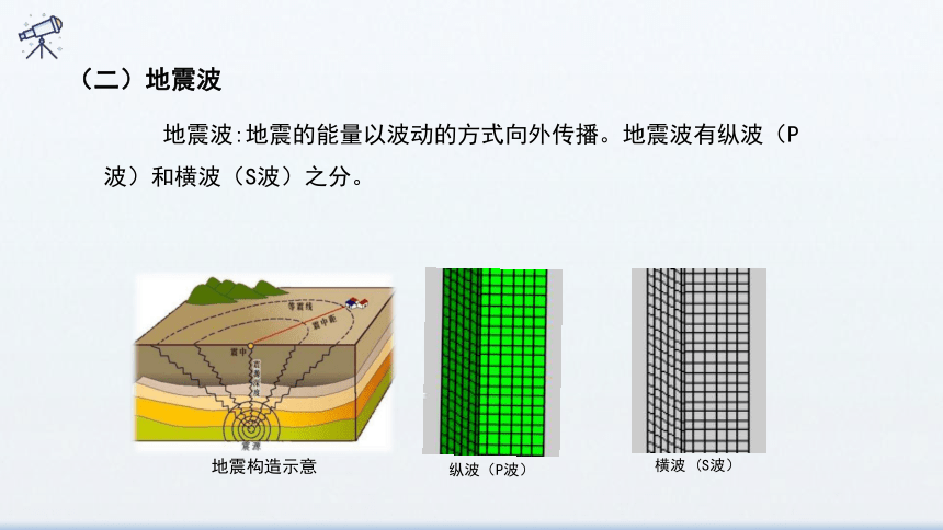 1.3 地球的圈层结构 课件 2023-2024学年高一地理湘教版（2019）必修第一册(28张）