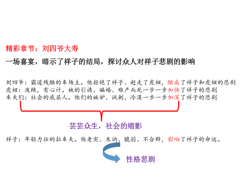 部编版语文七年级下册 第三单元名著导读《骆驼祥子》课件（共25张PPT）