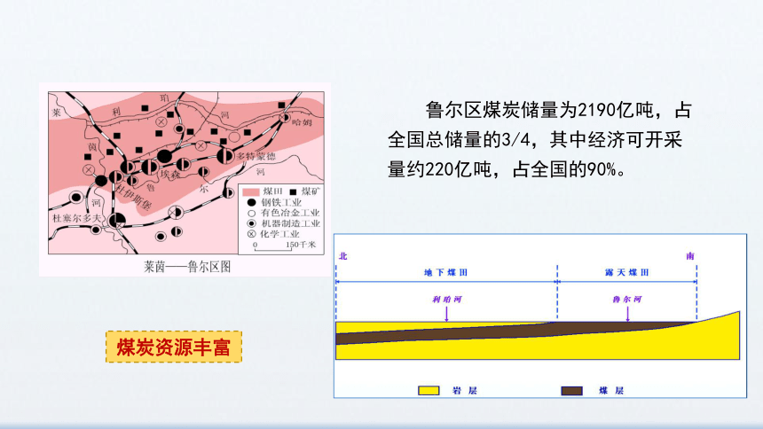 2.2.1 资源枯竭地区的发展——以德国鲁尔区为例  课件 2023-2024学年高二地理鲁教版（2019）选择性必修2（24张）