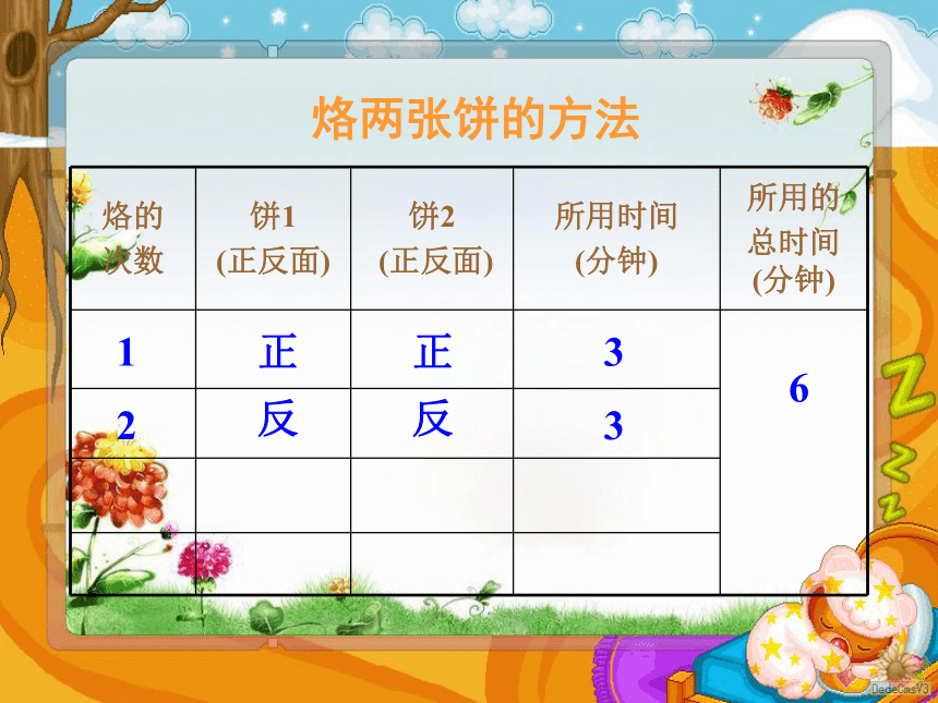 人教版小学数学四年级上册数学广角优化课件(共32张PPT)