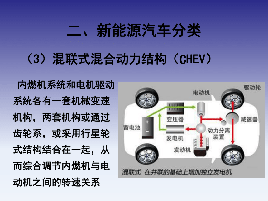 4.1新能源汽车 课件(共55张PPT)《汽车文化》同步教学（北京理工大学出版社）