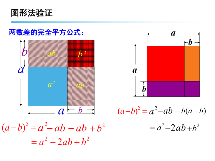 14.2.2 完全平方公式课件（24张PPT)