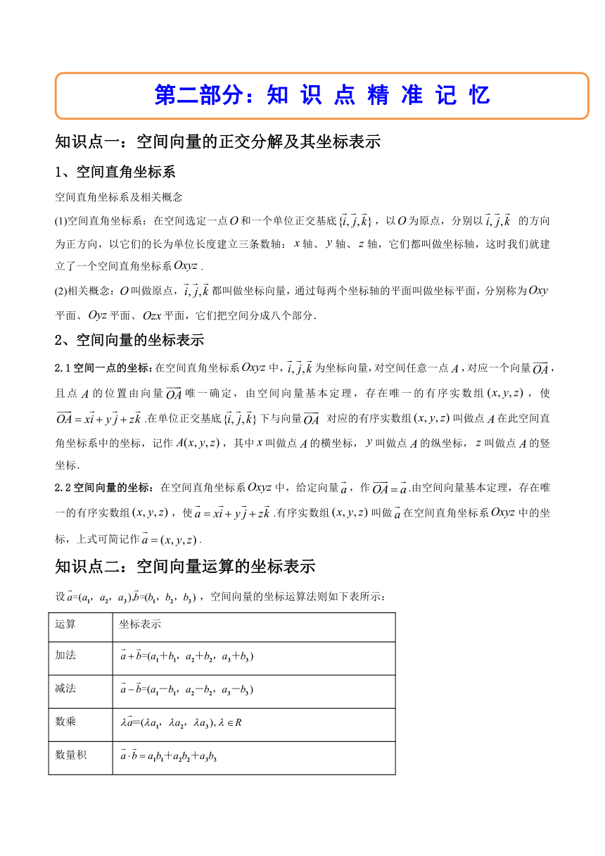 (人教A版2019选择性必修第一册)高二数学上册数学同步精讲  1.3空间向量及其运算的坐标表示（精讲）（含解析）