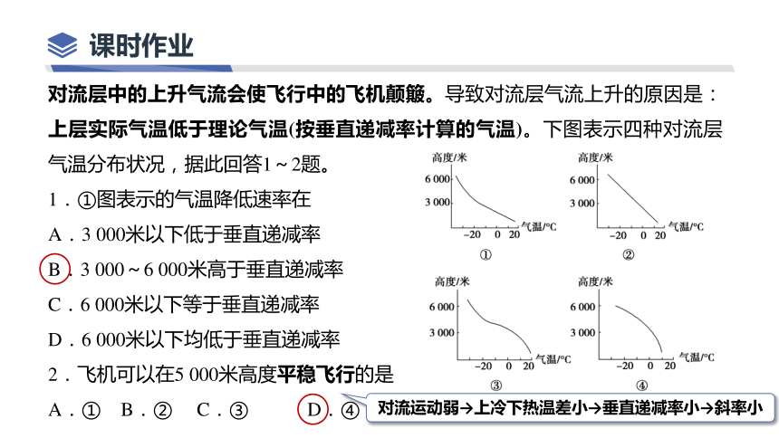 必修一 大气(组成、分层、受热过程、热力环流、风)课件（共96张PPT）